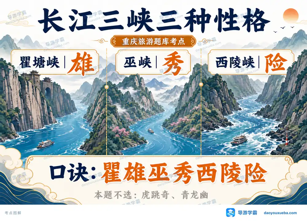 长江三峡三种性格瞿雄巫秀西陵险考点图（导游学霸·科四湖北）
