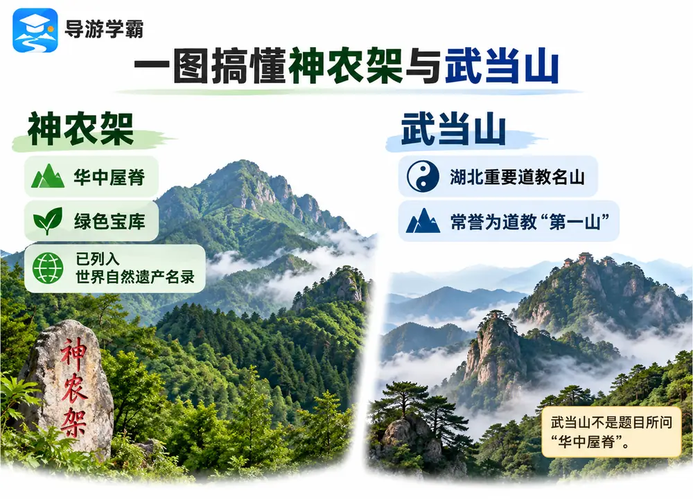 神农架华中屋脊与武当山道教考点图（导游学霸·科四湖北）