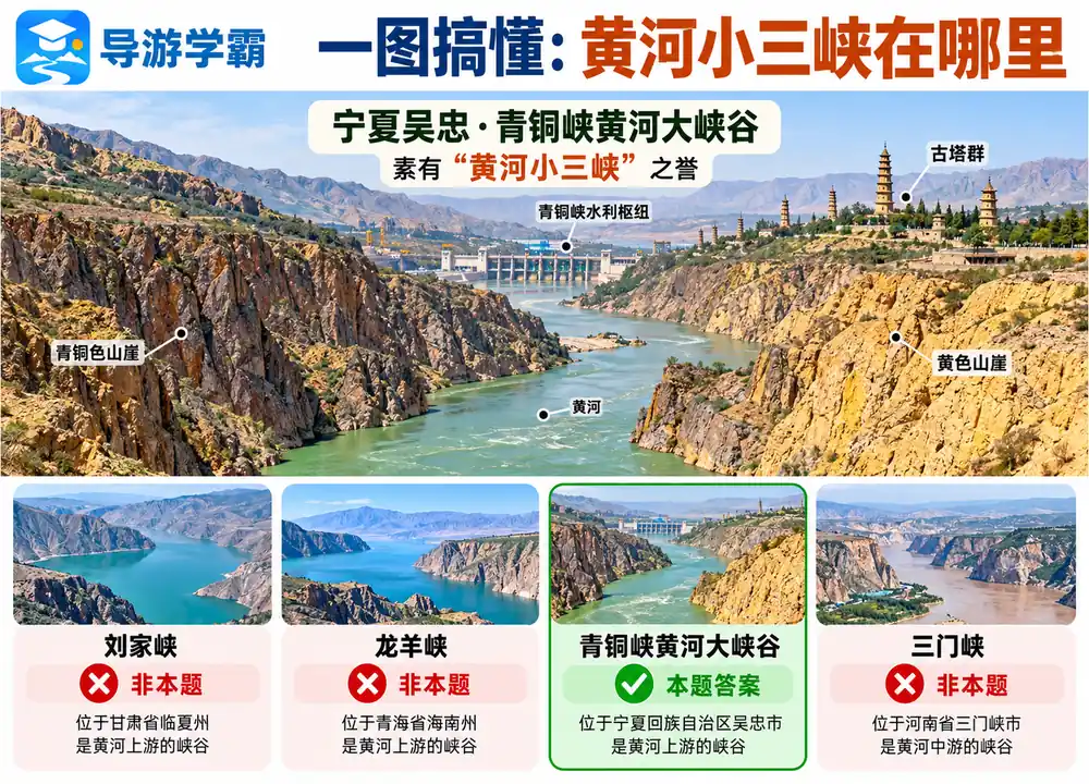 青铜峡黄河小三峡位置与辨析考点图(导游学霸·科四湖北)