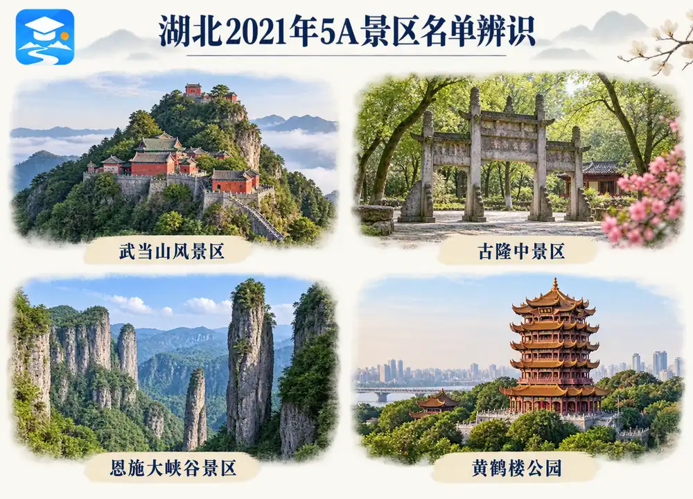 湖北四大国家5A级景区名单辨识考点图（导游学霸·科四湖北）