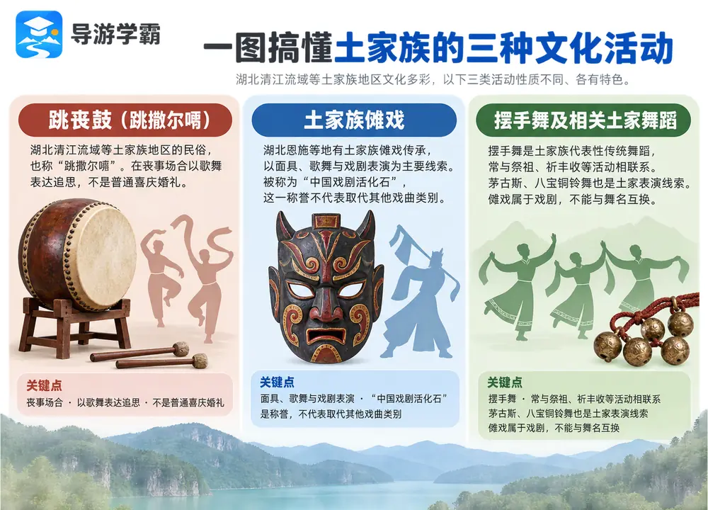 土家族跳丧鼓撒尔嗬傩戏摆手舞考点图（导游学霸·科四湖南）