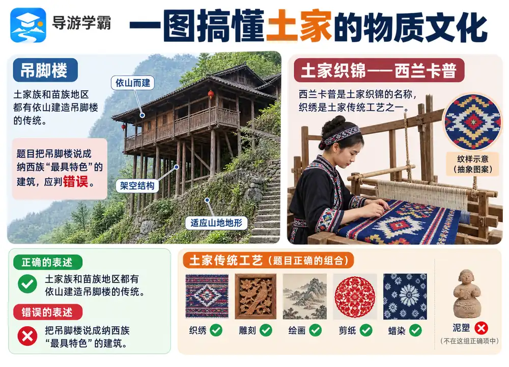 土家族依山吊脚楼与西兰卡普织锦考点图（导游学霸·科四湖南）