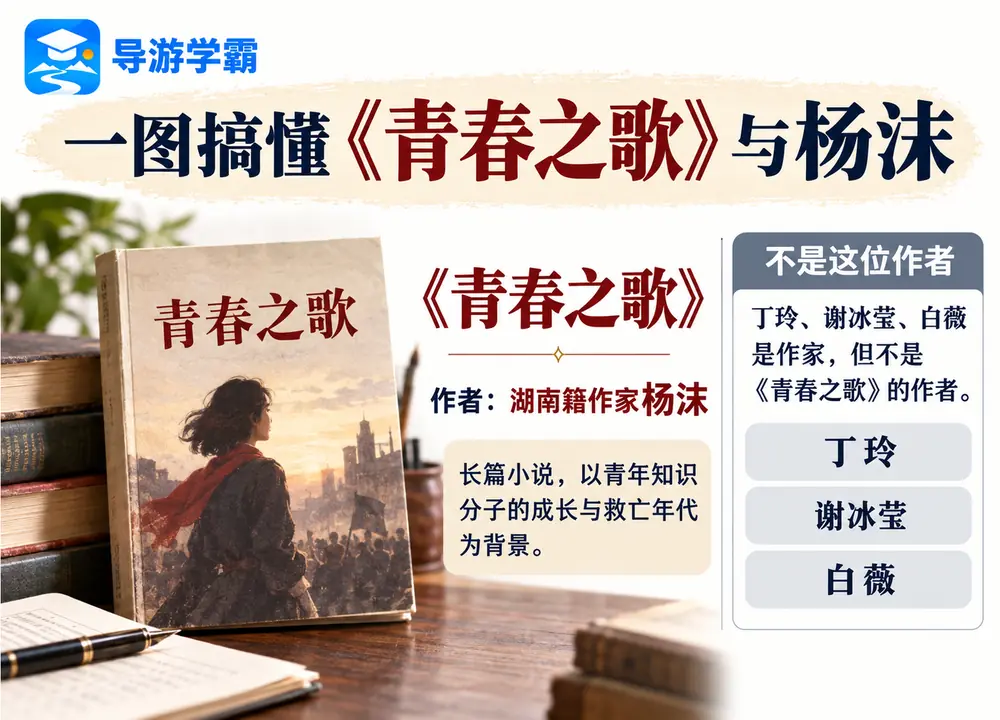 杨沫青春之歌长篇小说作者考点图（导游学霸·科四湖南）