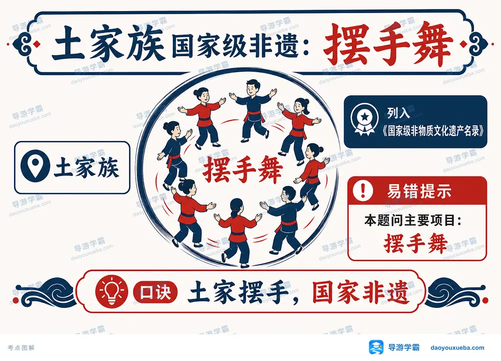 土家族国家级非遗摆手舞考点图（导游学霸·科四湖南）