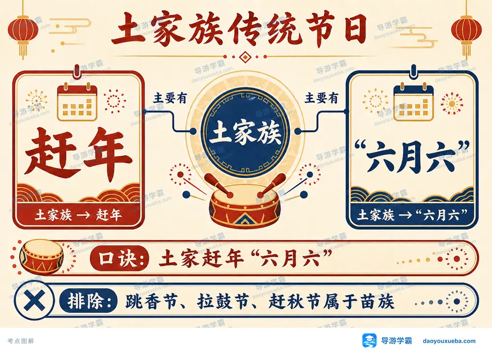 土家族传统节日赶年与六月六考点图（导游学霸·科四湖南）