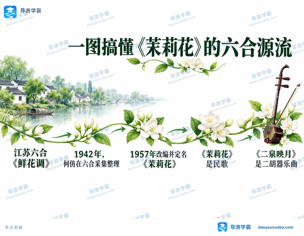 六合鲜花调茉莉花源流与何仿改编考点图（导游学霸·科四江苏）