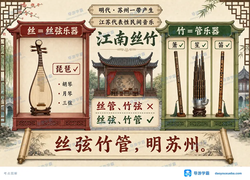 江南丝竹乐器分类与明代苏州考点图（导游学霸·科四江苏）