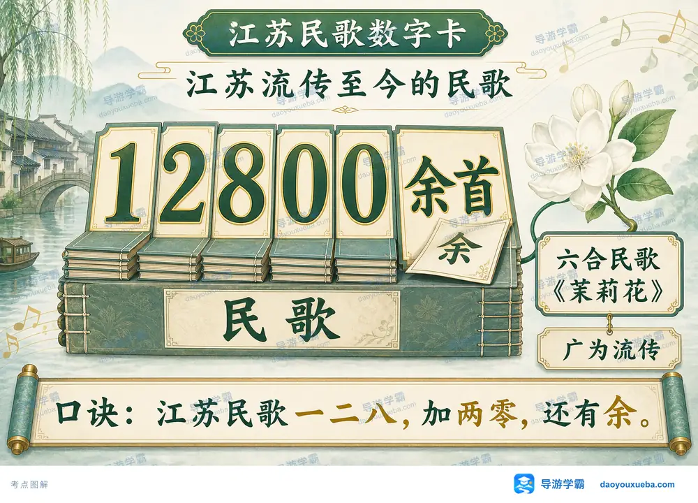 江苏流传至今民歌总数考点图（导游学霸·科四江苏）
