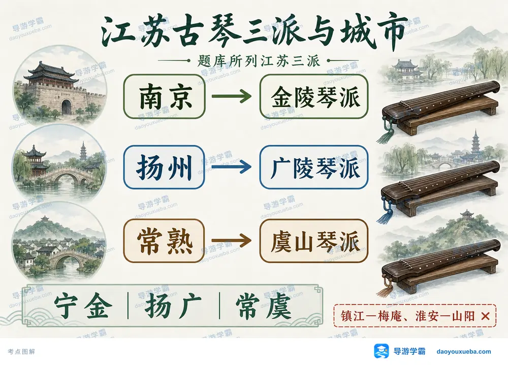 江苏古琴三派与城市配对考点图(导游学霸·科四江苏)
