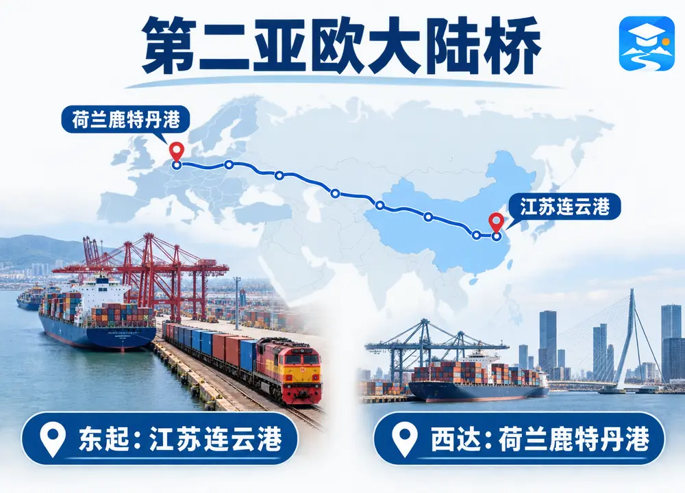 第二亚欧大陆桥起止考点图(导游学霸·科四江苏)