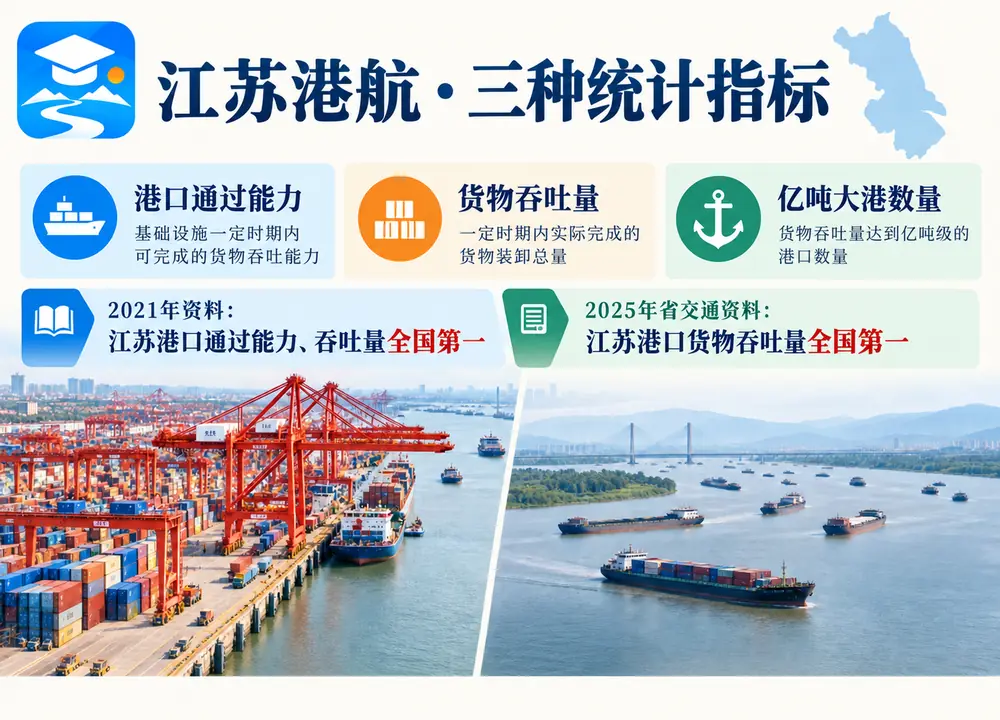 江苏港口吞吐量通过能力双全国第一考点图（导游学霸·科四江苏）