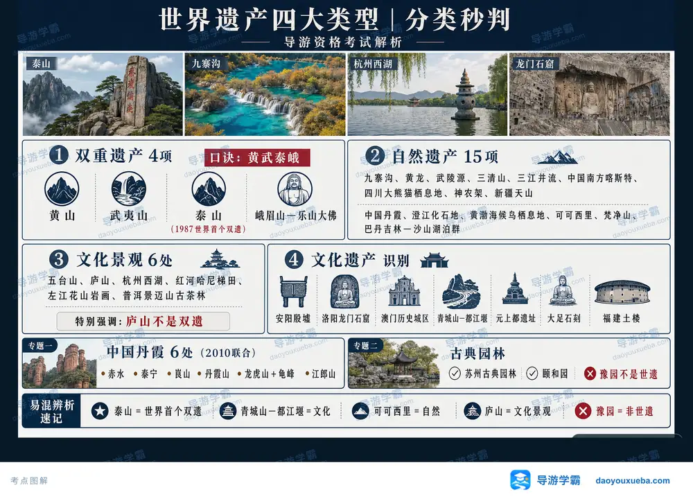 世界遗产四大类型分类秒判考点图（导游学霸·科四江西）