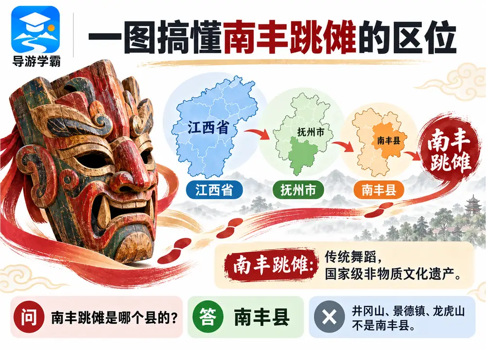 南丰跳傩区位与非遗考点图(导游学霸·科四江西)