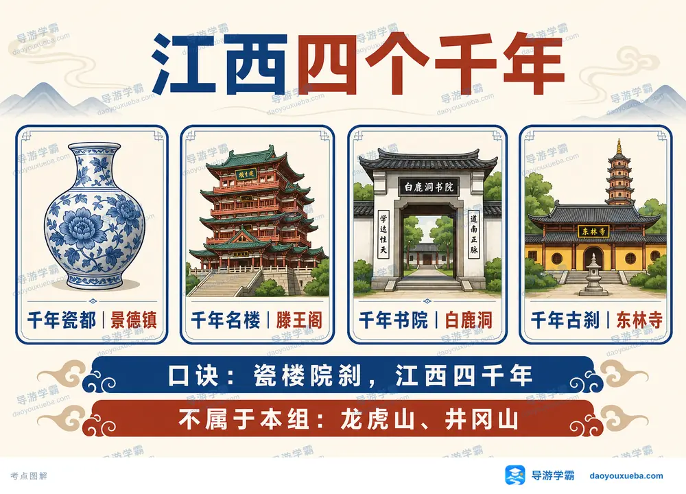 江西四个千年历史文化名片考点图(导游学霸·科四江西)