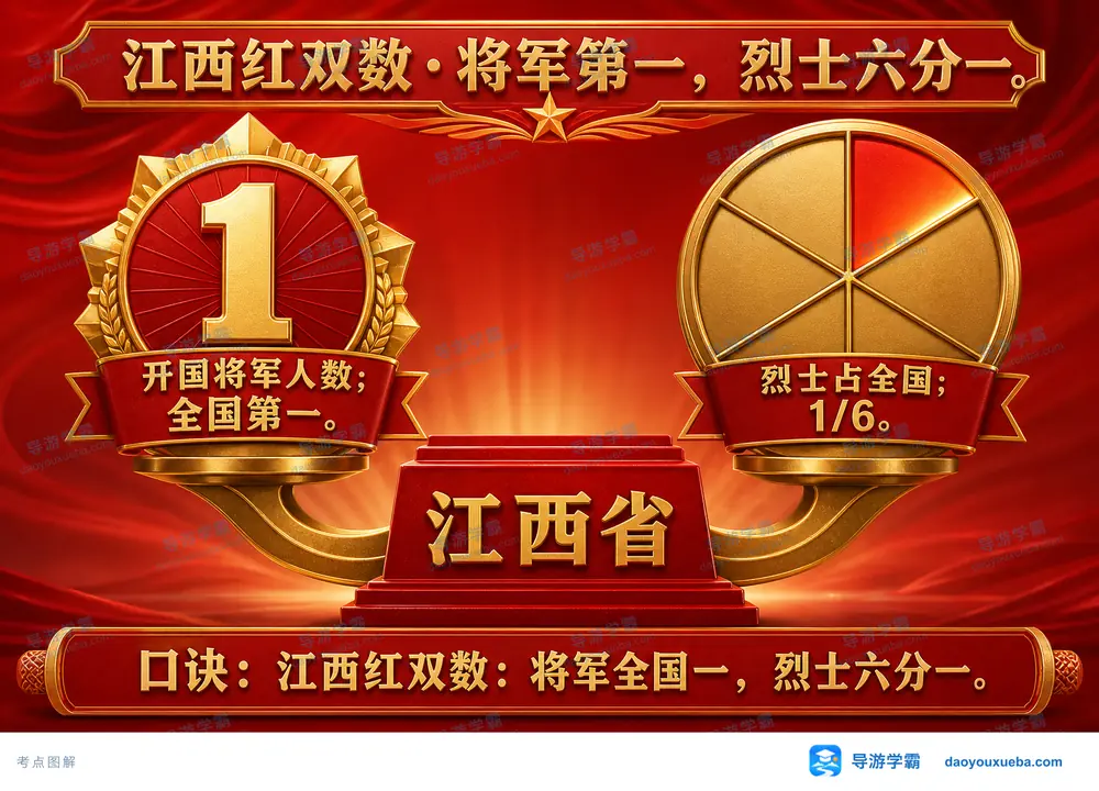 江西红双数开国将军与烈士考点图（导游学霸·科四江西）