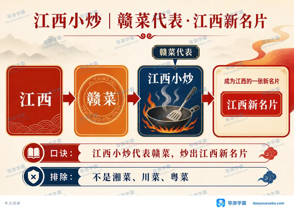 江西小炒赣菜代表与江西新名片考点图(导游学霸·科四江西)