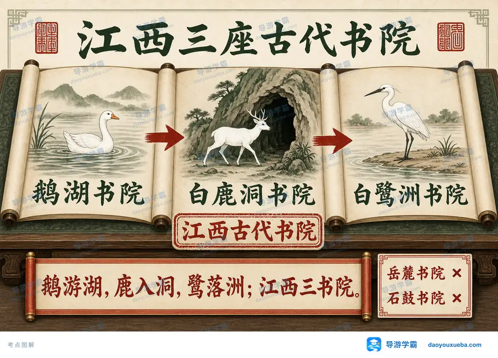 江西三座古代书院代表考点图（导游学霸·科四江西）
