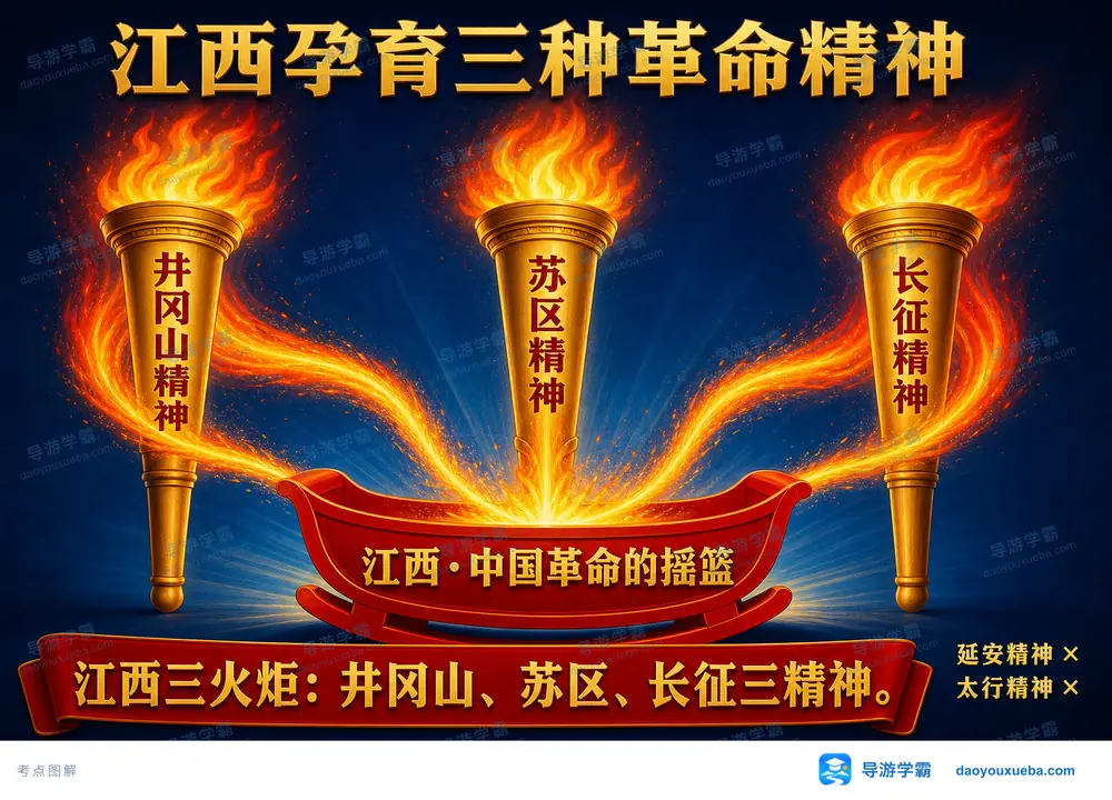 江西孕育三大革命精神考点图（导游学霸·科四江西）