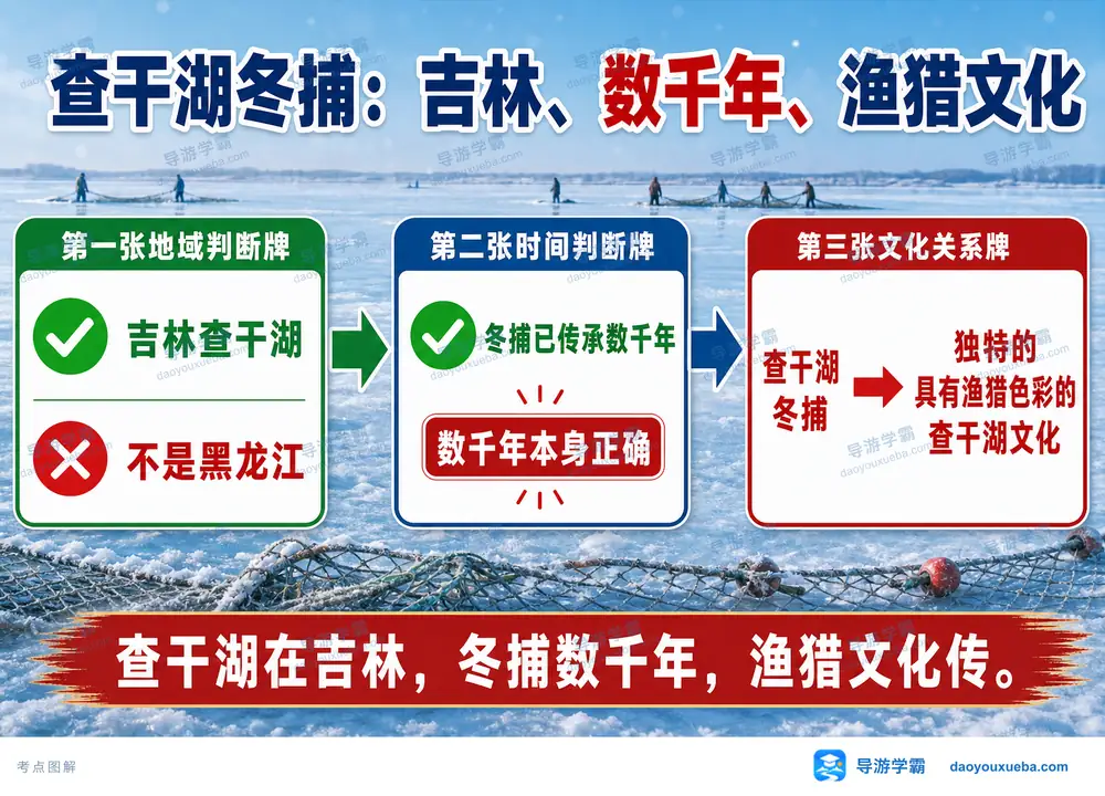 查干湖冬捕省份年限与渔猎文化考点图(导游学霸·科四吉林)