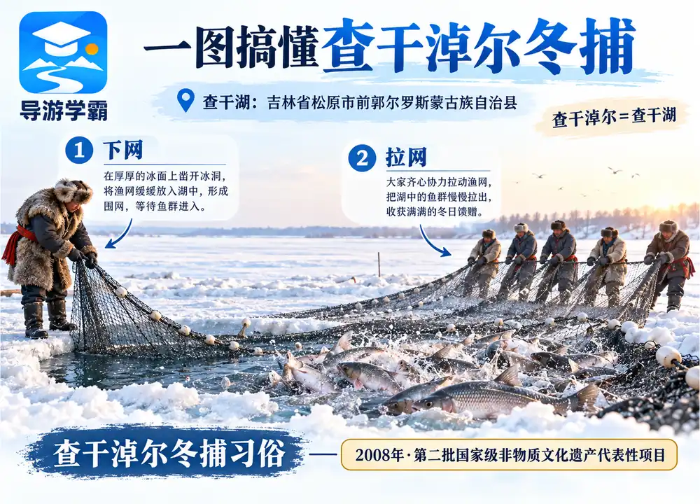 吉林松原查干湖冬捕国家级非遗考点图(导游学霸·科四吉林)