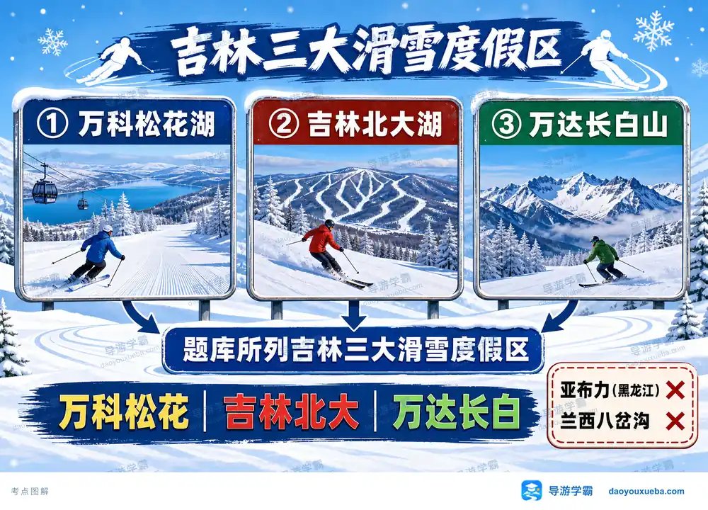 吉林三大滑雪度假区名录考点图(导游学霸·科四吉林)