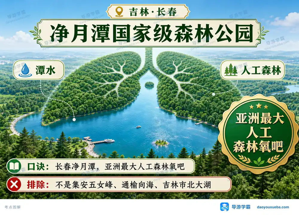 长春净月潭亚洲最大人工森林考点图（导游学霸·科四吉林）