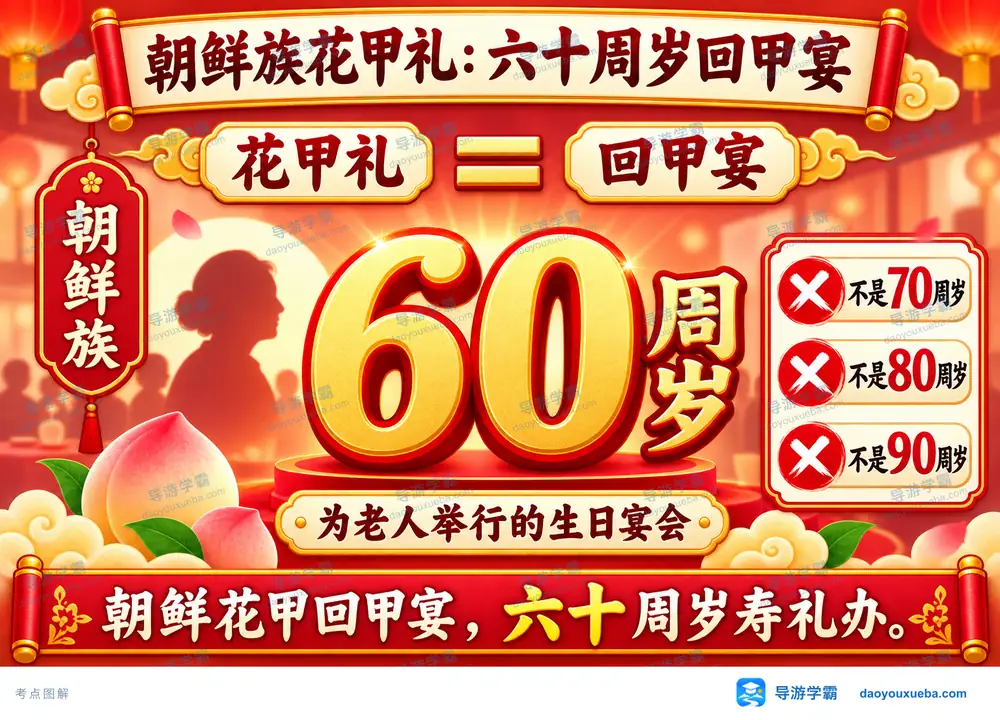 朝鲜族花甲礼回甲宴考点图(导游学霸·科四吉林)
