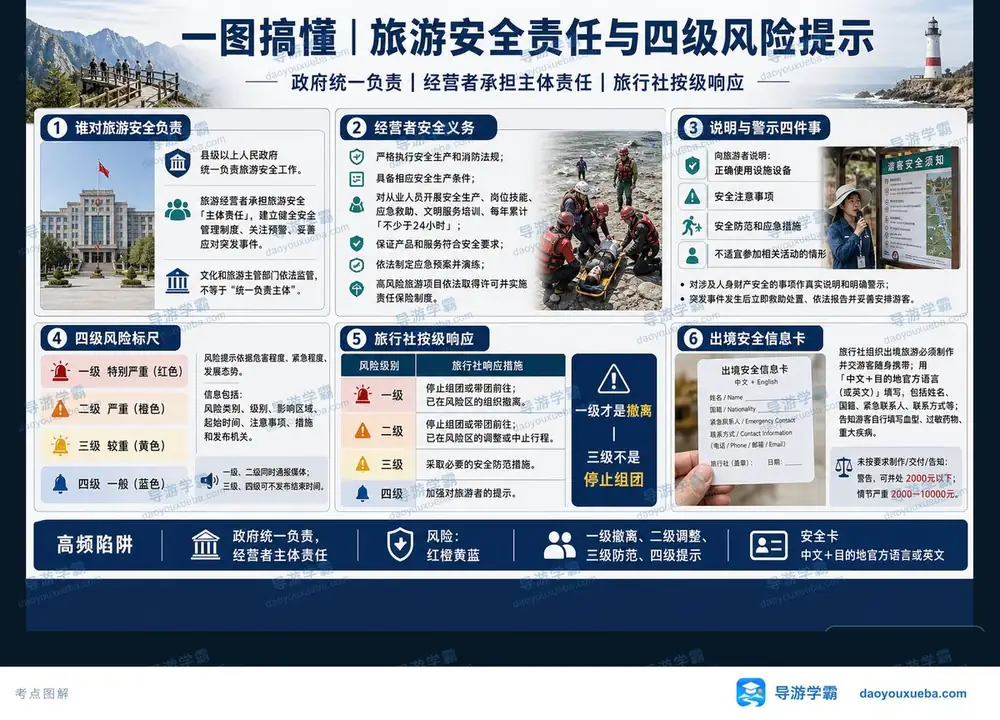 旅游安全四级风险怎么记考点图（导游学霸·科一）