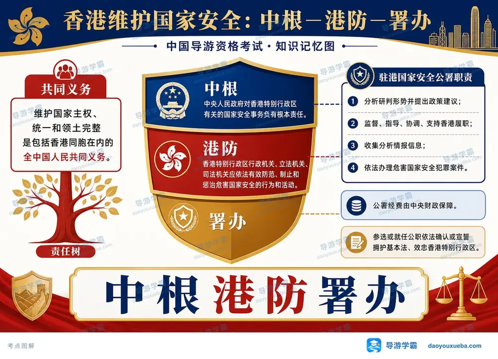 导游考试香港维护国家安全考点图（导游学霸·科一）