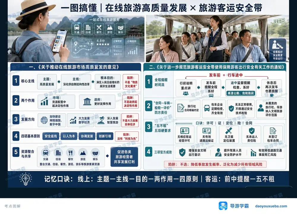 在线旅游与客运安全带考点图(导游学霸·科一)