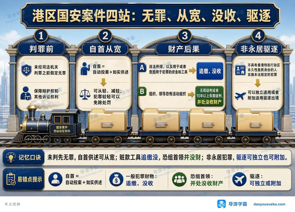 港区国安案件四站考点图（导游学霸·科一）