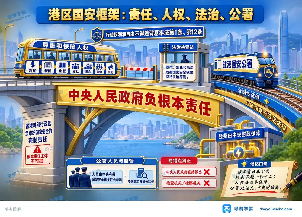 港区国安法四梁八柱考点图（导游学霸·科一）