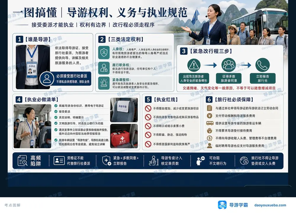 导游权利义务考点图（导游学霸·科一）