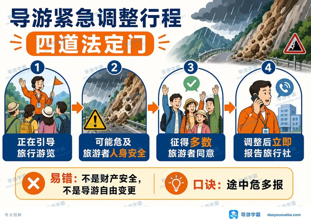 导游紧急改行程，四道门缺一不可考点图（导游学霸·科一）