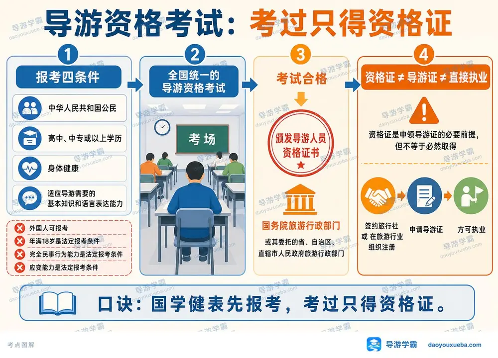 导游资格考试考点图（导游学霸·科一）