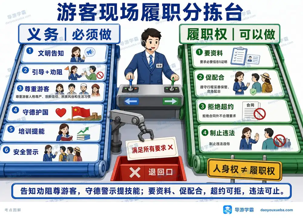 导游现场履职双通道考点图（导游学霸·科一）
