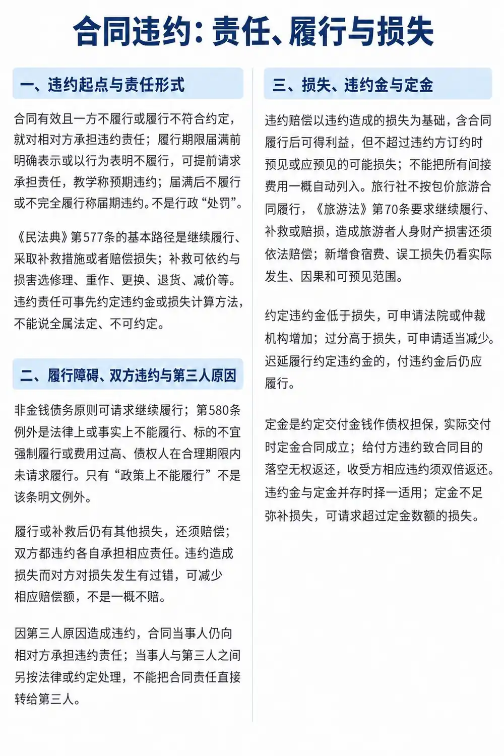 导游考试合同违约责任上篇考点图（导游学霸·科一）