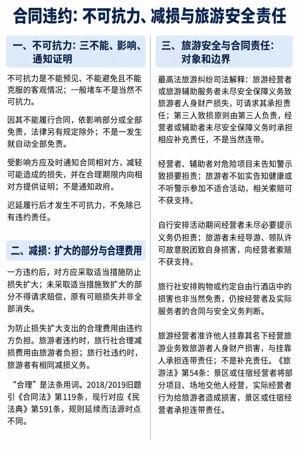 导游考试合同违约下篇考点图（导游学霸·科一）