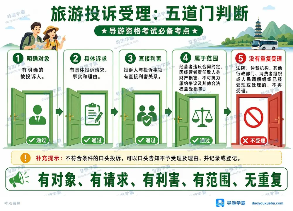 旅游投诉受理五道门考点图(导游学霸·科一)