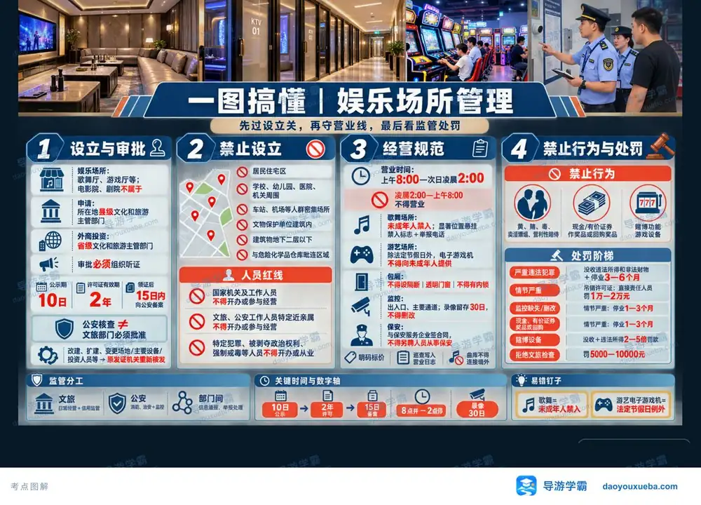娱乐场所最容易混的开法考点图（导游学霸·科一）