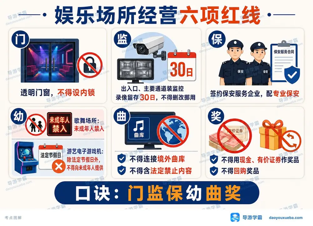 娱乐红线门监保幼曲奖考点图（导游学霸·科一）
