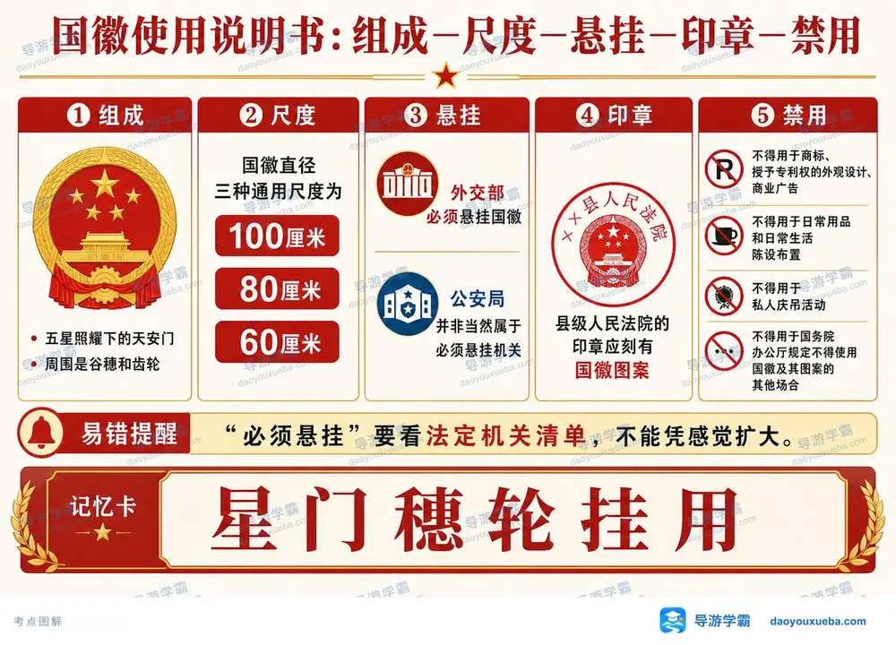 导游考试国徽使用一张图考点图(导游学霸·科一)