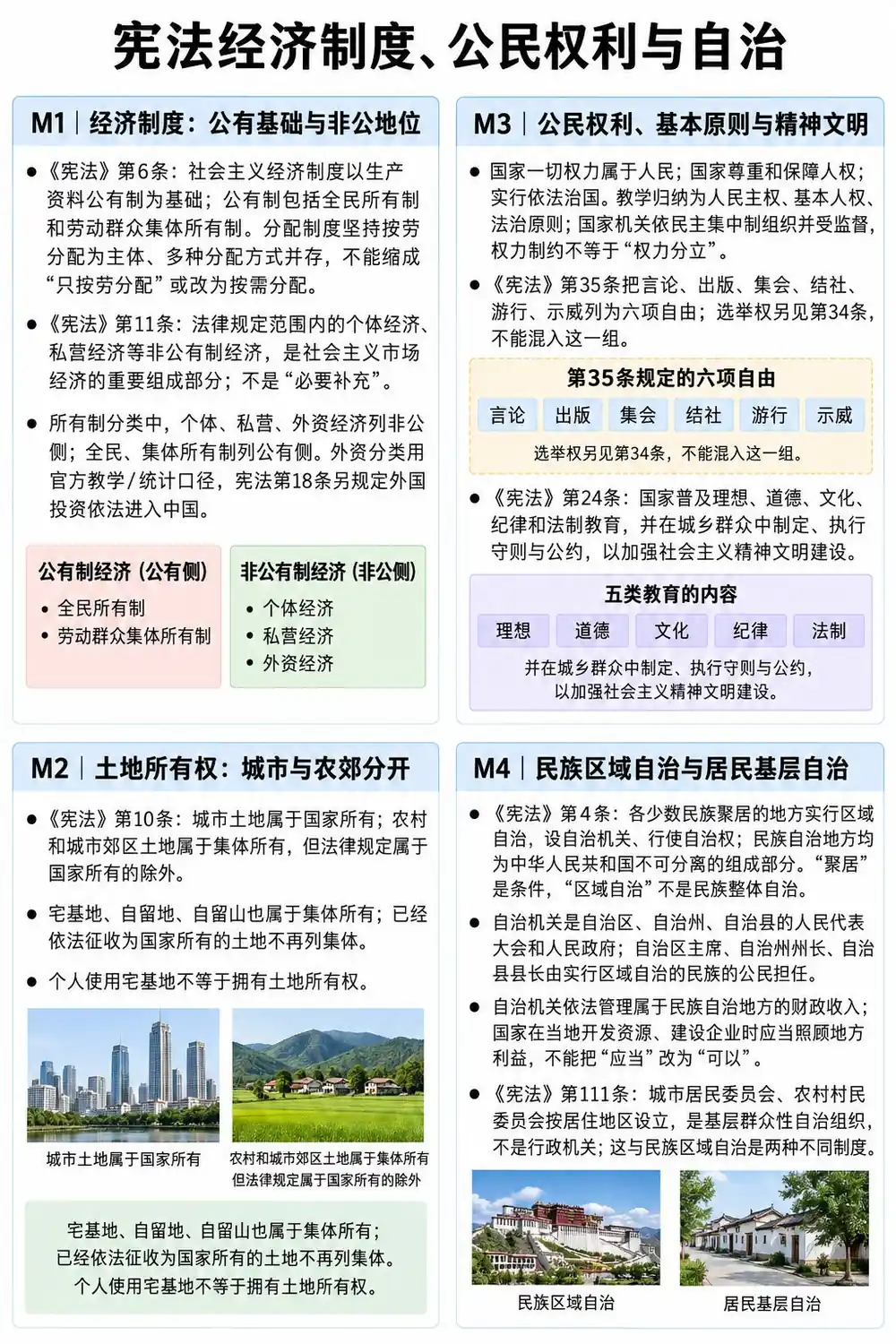 导游考试宪法经济与自治考点图（导游学霸·科一）