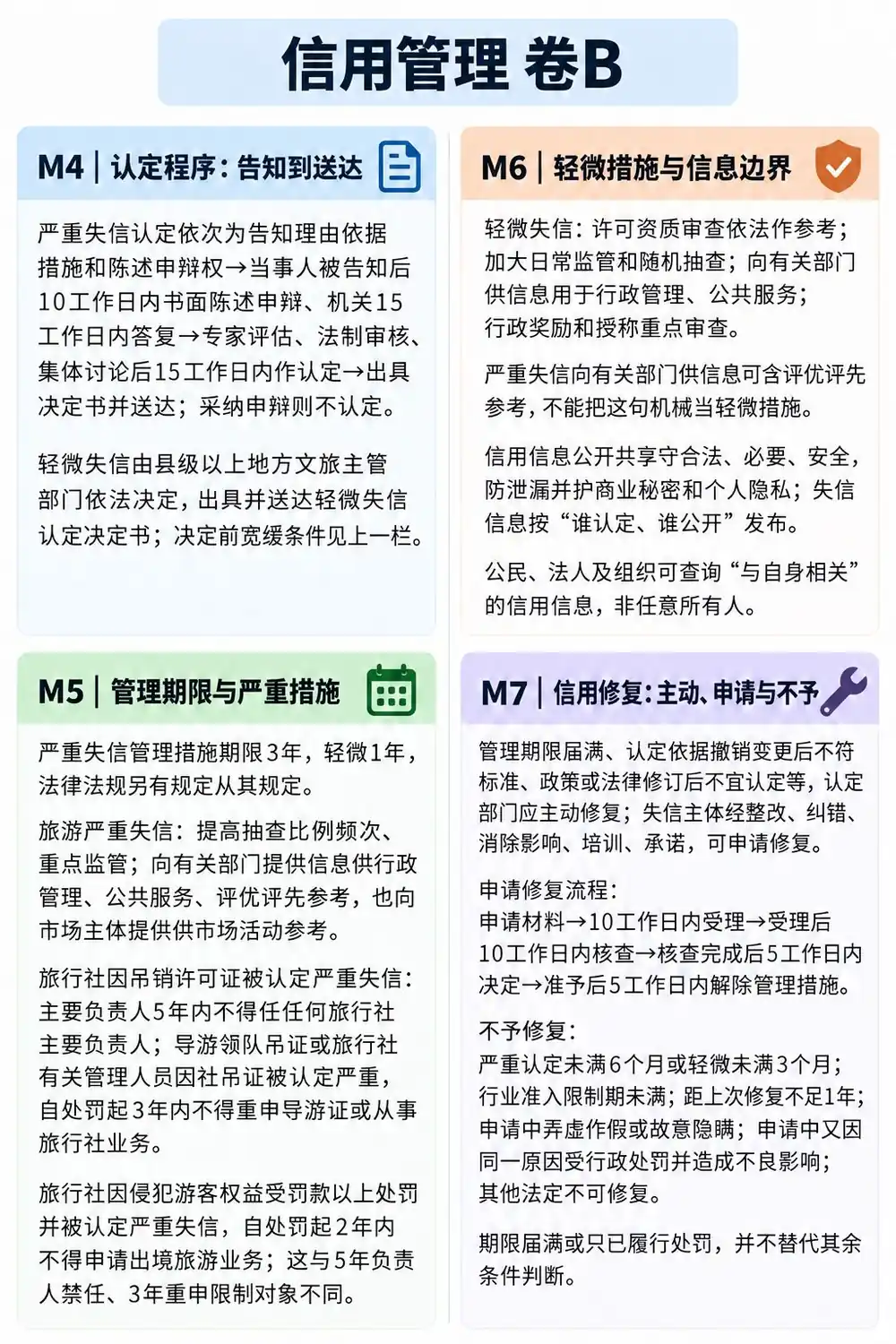 导游考试文旅信用管理下篇考点图（导游学霸·科一）
