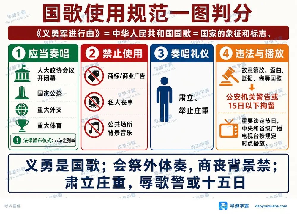 国歌使用规范全考点图（导游学霸·科一）