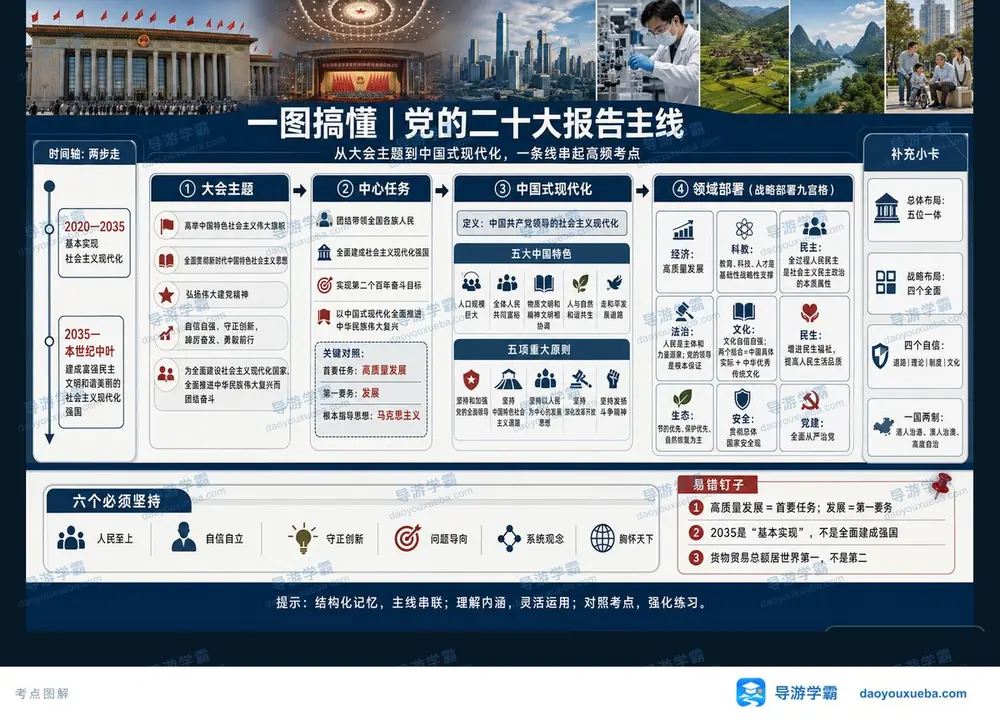 导游考试党的二十大报告主线考点图（导游学霸·科一）
