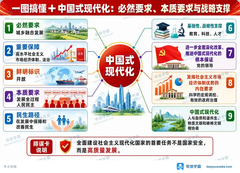 导游考试中国式现代化怎么记考点图（导游学霸·科一）