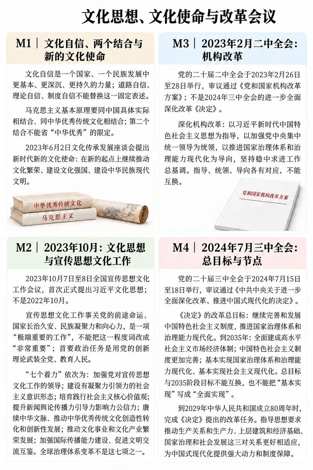 文化思想与文化使命一张图记考点图（导游学霸·科一）