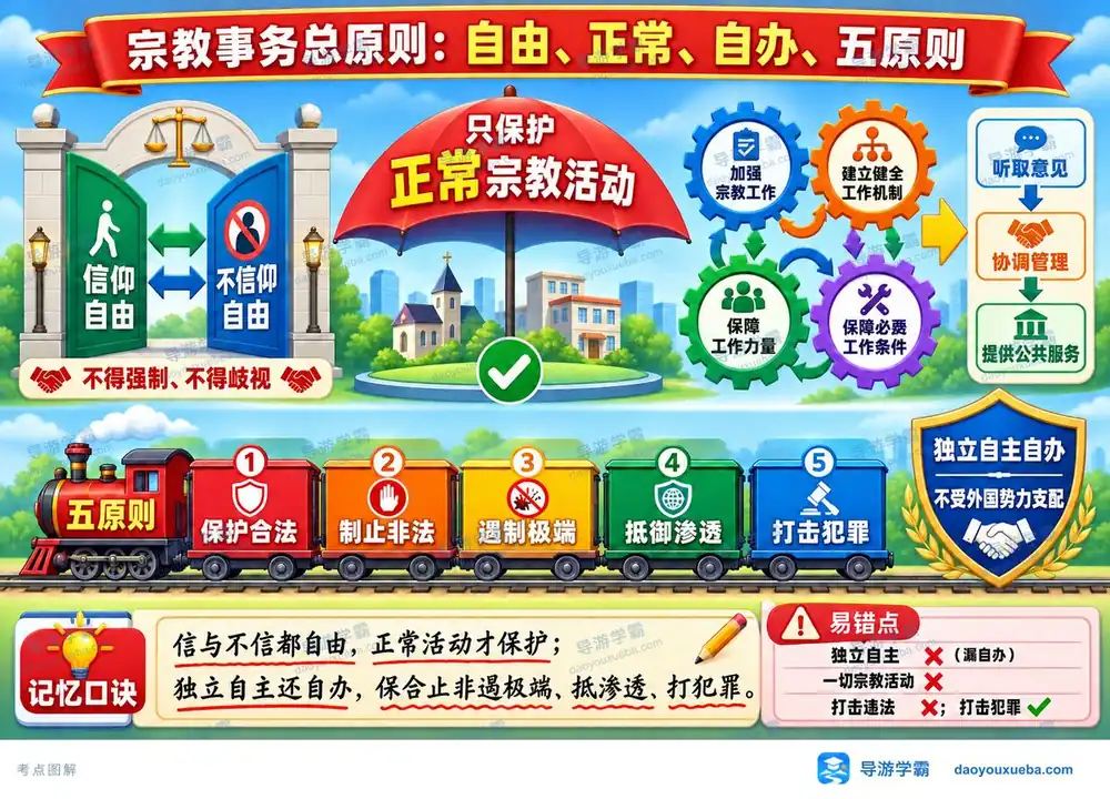 导游考试宗教事务总原则考点图（导游学霸·科一）