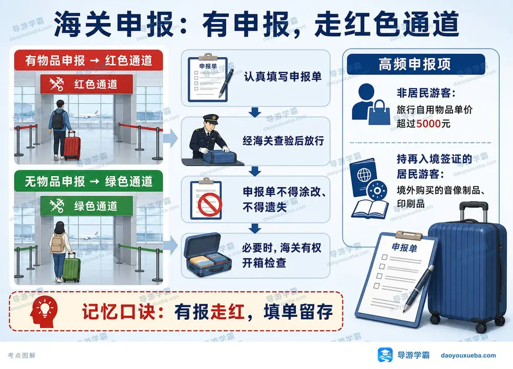 海关红绿通道申报规则考点图(导游学霸·科二)